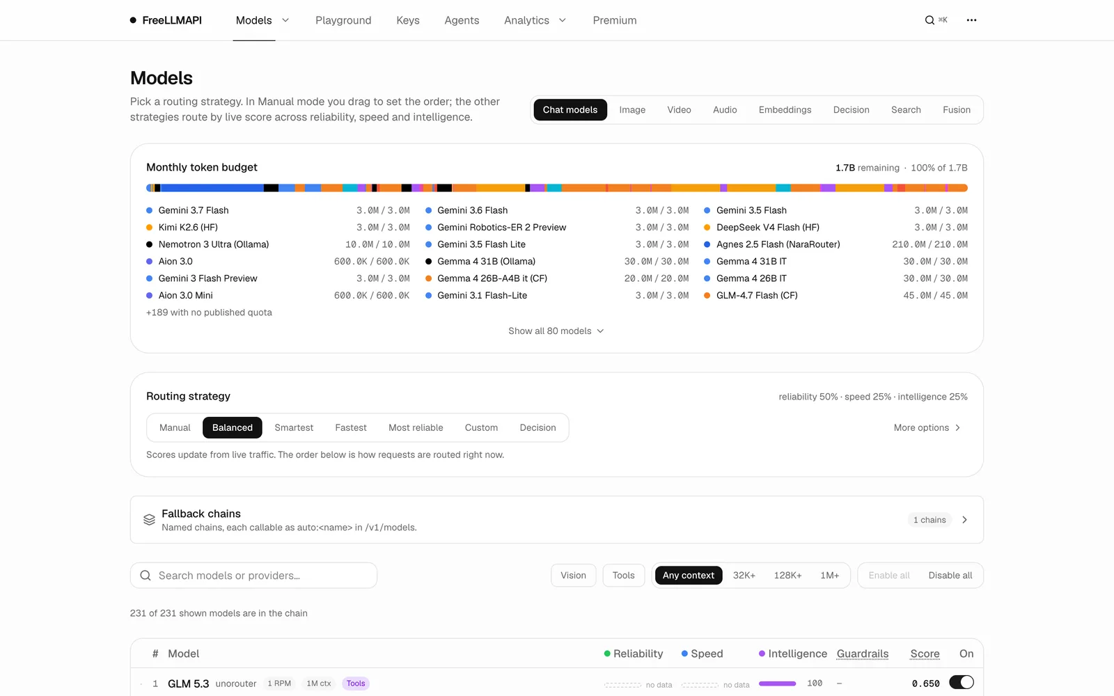 The monthly free token budget