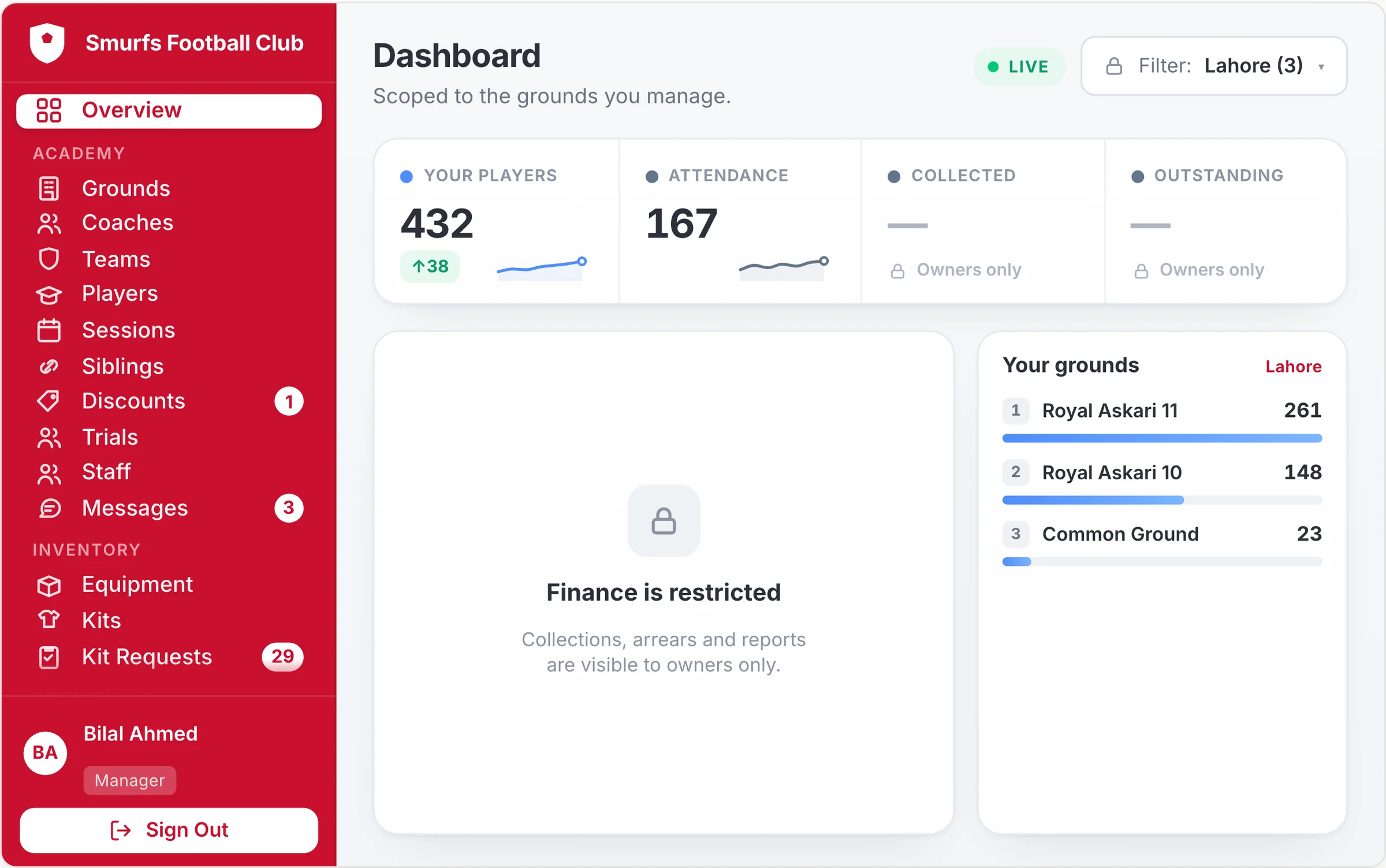 A manager’s dashboard with finance restricted