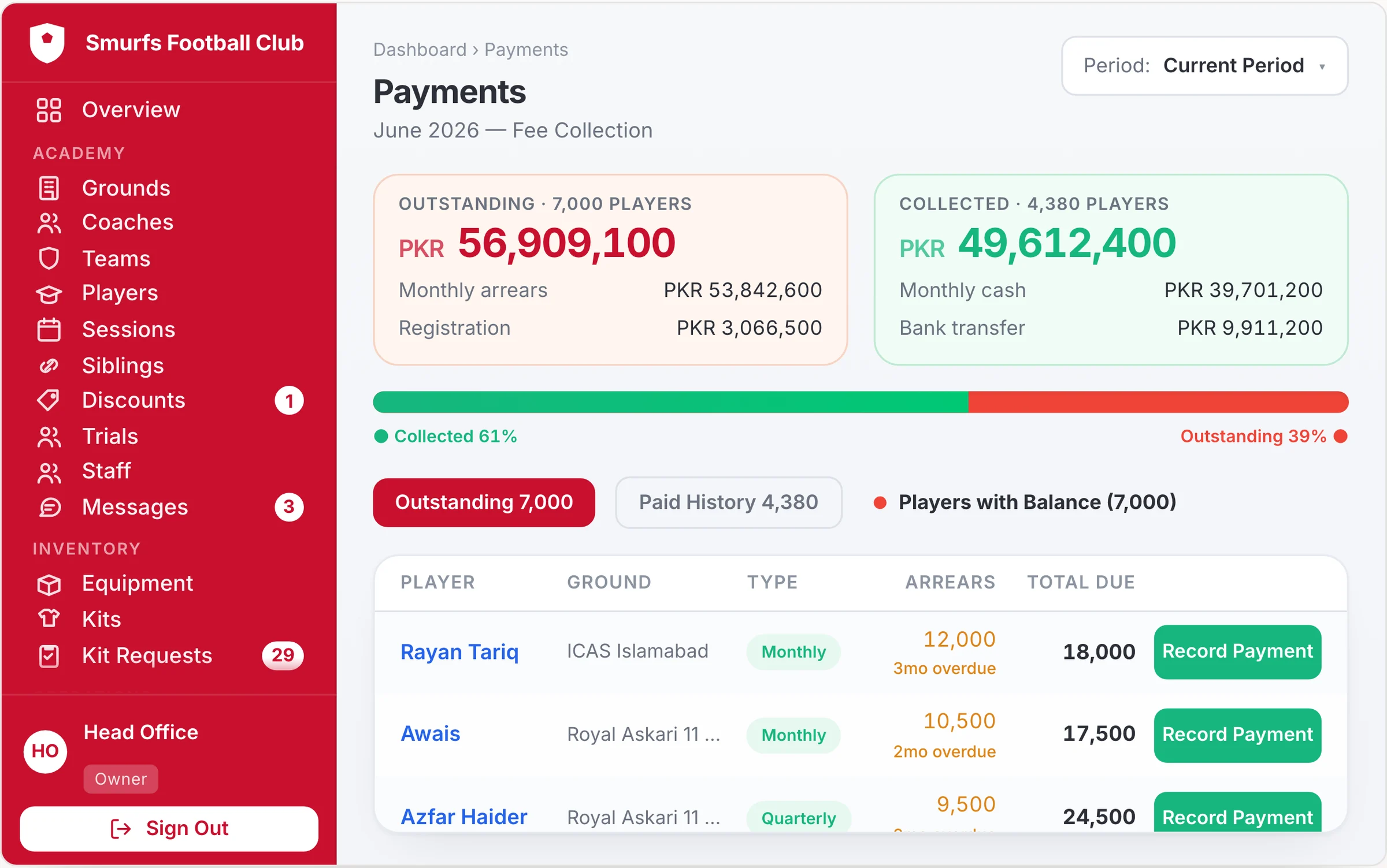 Payments: outstanding and collected fees per player