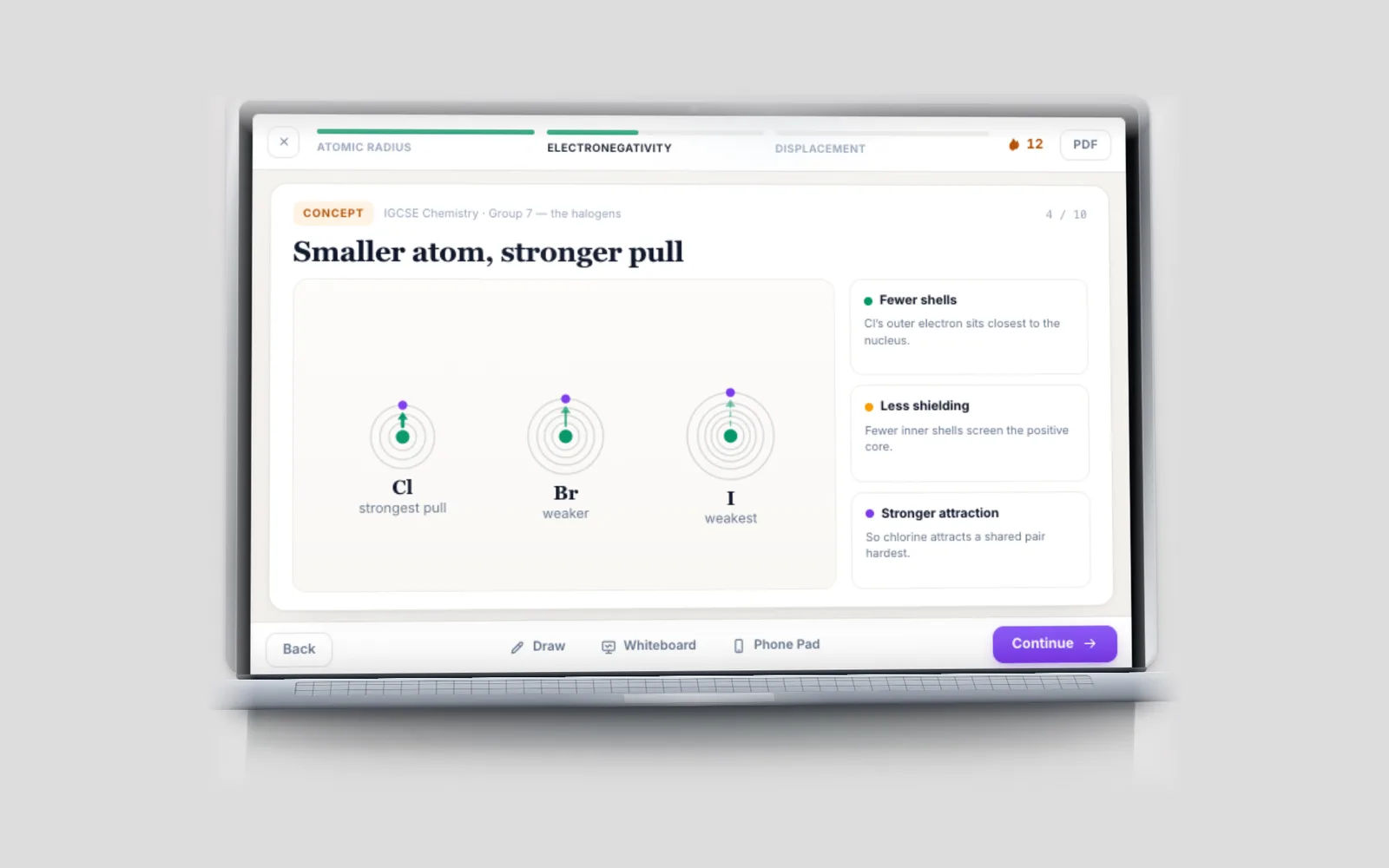 A chemistry lesson slide: smaller atom, stronger pull