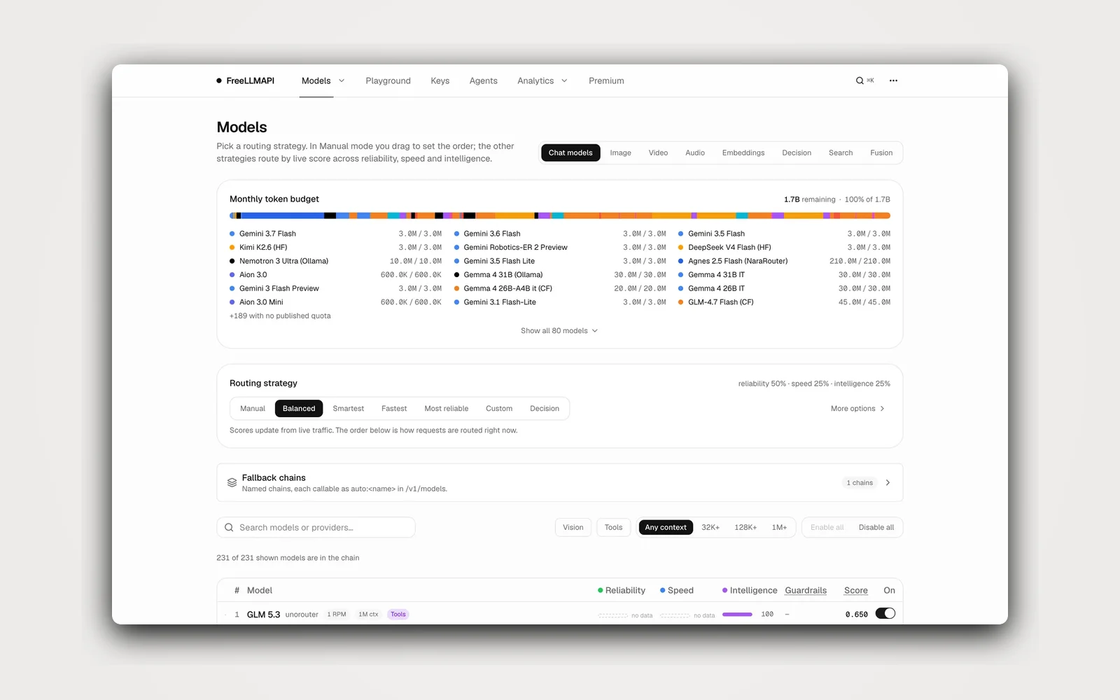 Models: the monthly free token budget, one segment per model