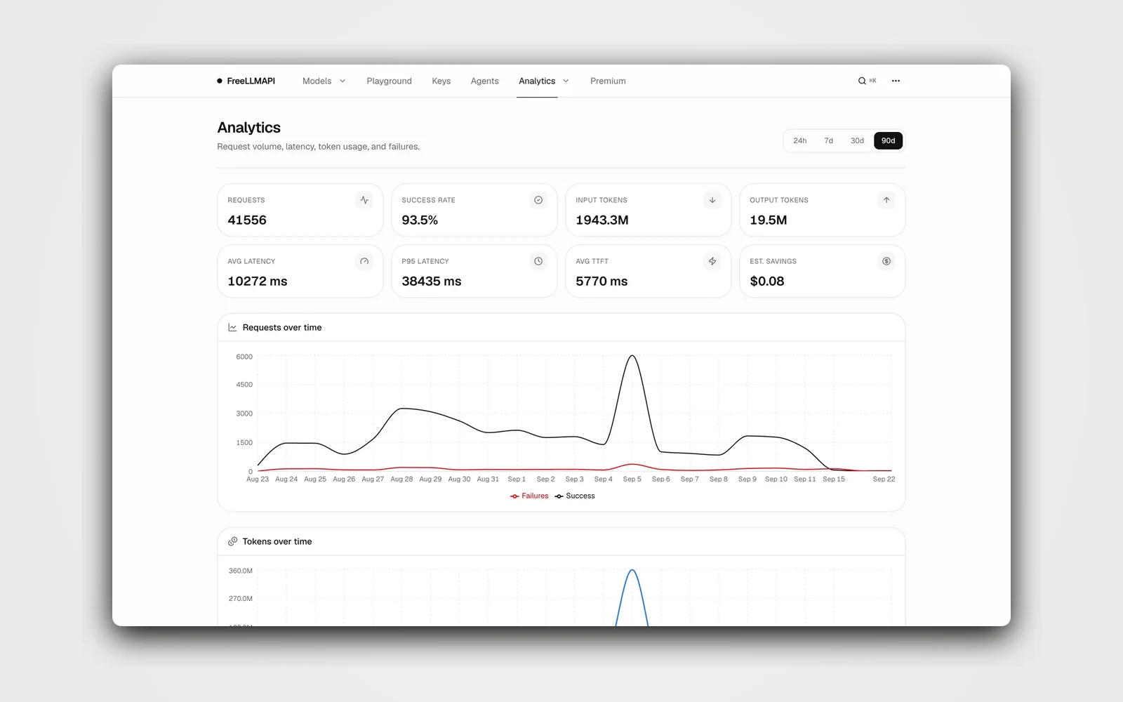 Analytics: requests, success rate, latency and token use