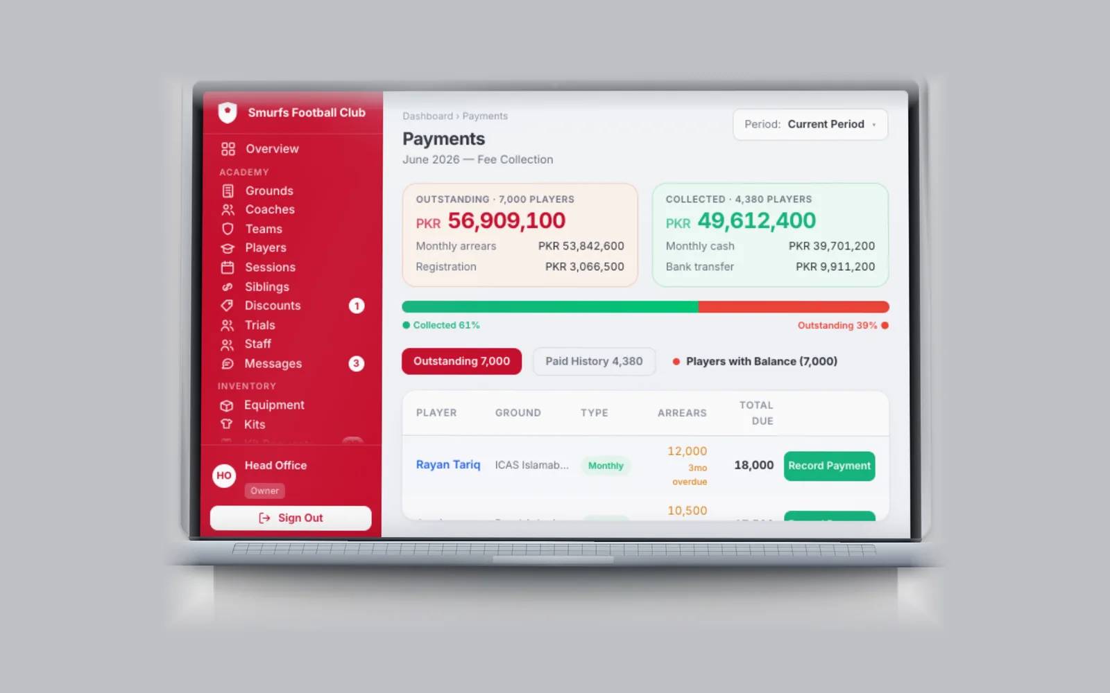 Payments: dues, arrears and collections per player